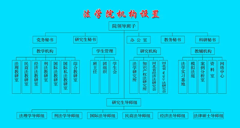 河北经贸大学法学院组织机构